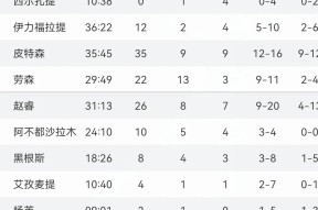 南宫官方网站清晨CBA季后赛焦点战，新疆广汇完成体检，媒体盛赞，细节决定成败的简单介绍